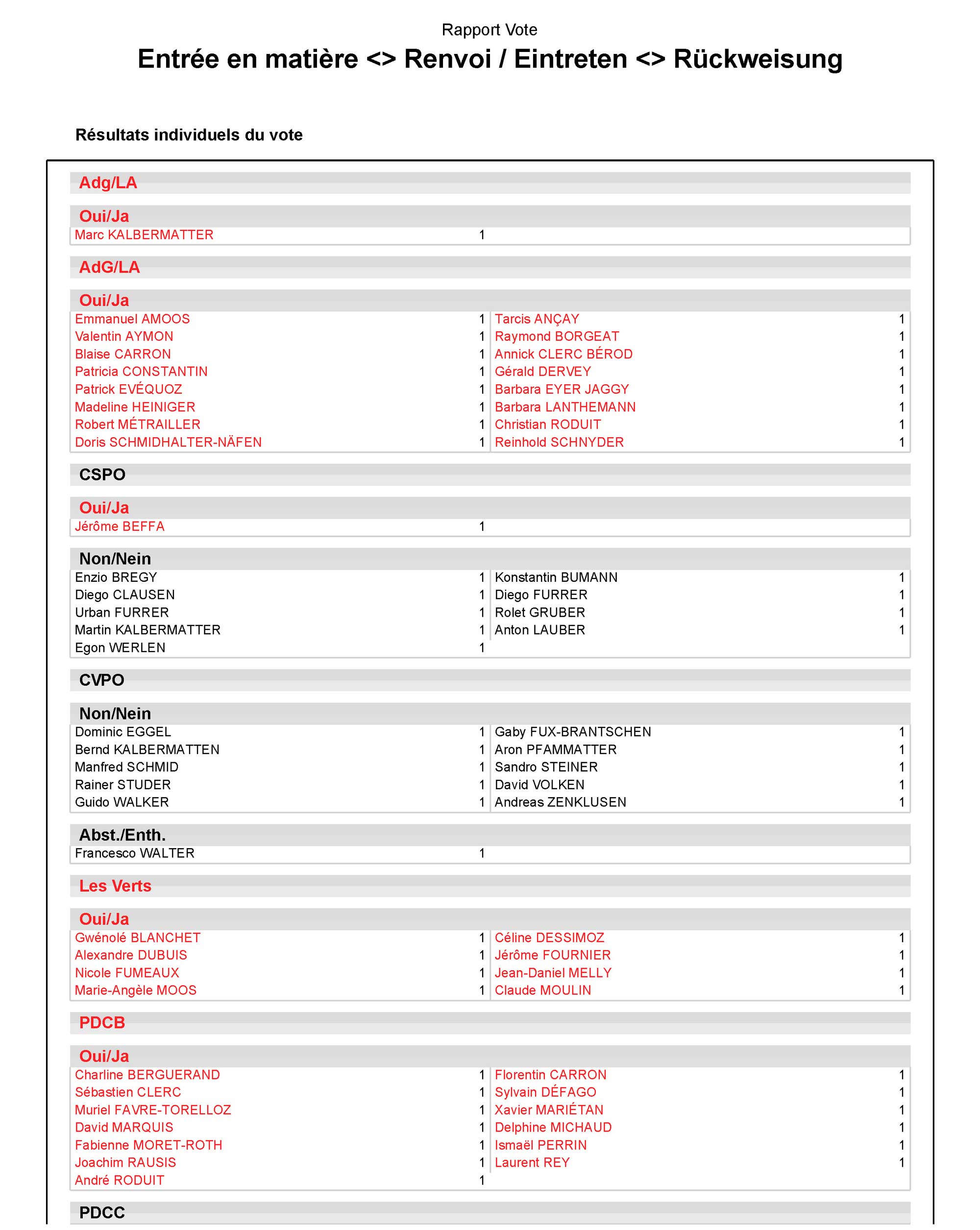 Vote 2021 2 8 11 19 26 modif Page 2