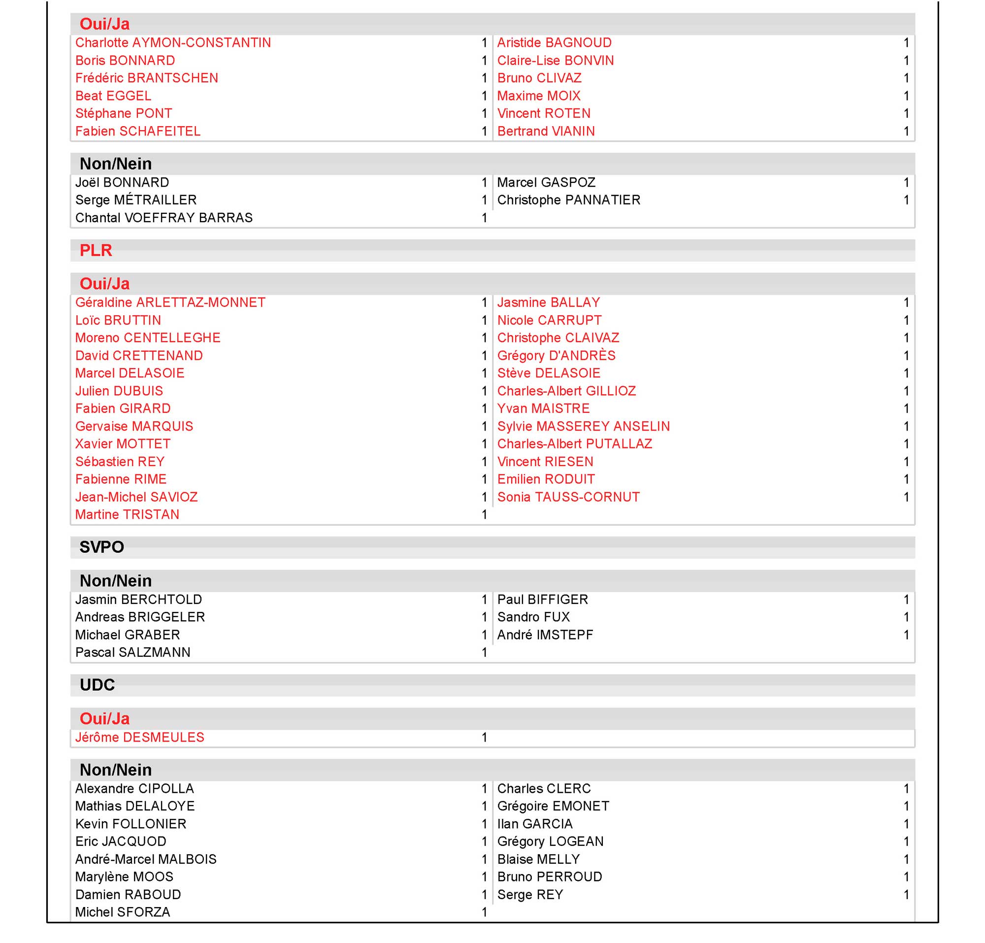 Vote 2021 2 8 11 19 26 modif Page 3